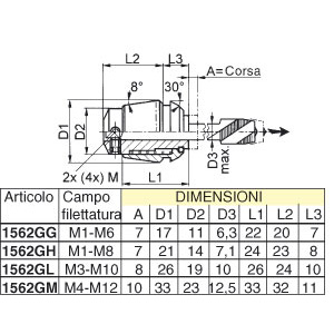 1562GM - PINZE COMPENSATE A TRAZIONE - Prod. SCU - Orig. Fahrion